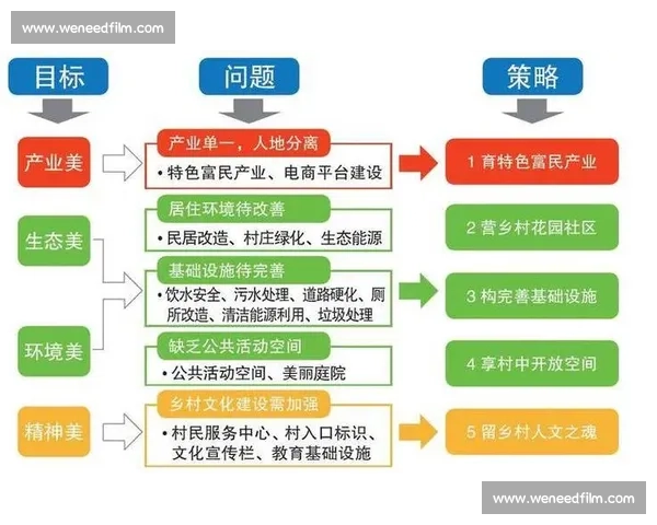 以技术发展为引擎推动产业升级与社会创新新格局构建的战略路径探索