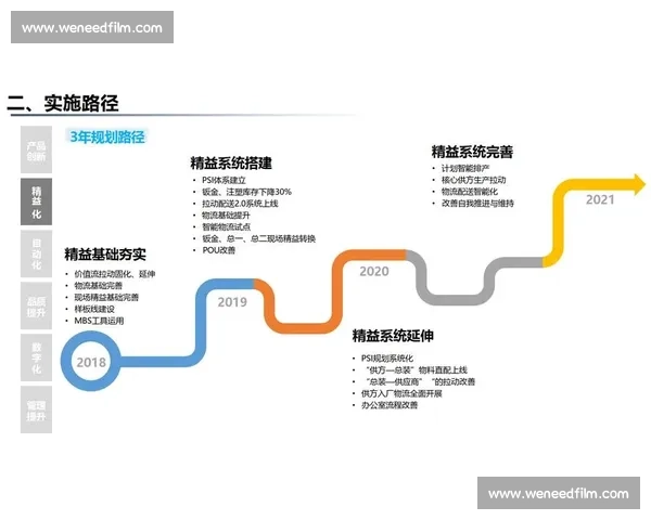 以平台搭建为核心探索数字化转型中的技术应用与创新路径