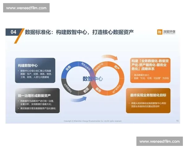 构建全链路数字化赋能平台驱动企业服务高质量发展新格局战略蓝图