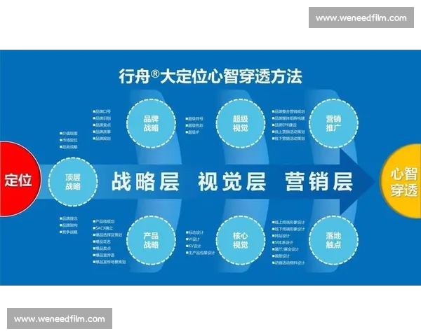 全球体育品牌影响力格局演变与未来竞争趋势解析深度观察与战略思考