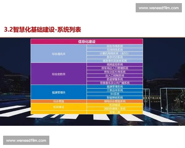 智慧化足球设施建设与城市体育发展新路径探索综合实践研究与应用