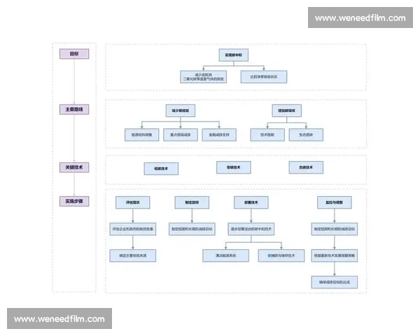 关键节点驱动下的城市发展模式与产业升级创新路径研究